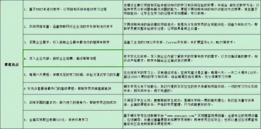 重庆新排名四大ai人工智能培训机构top名单榜一览